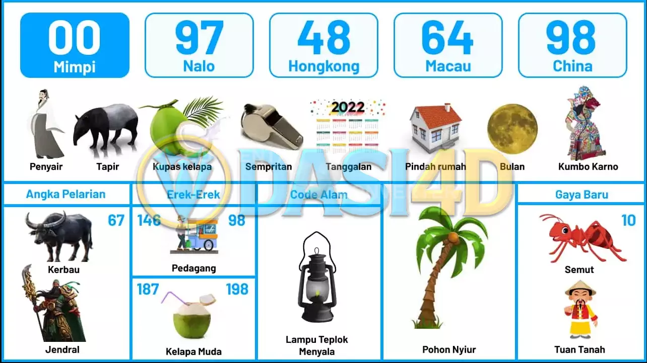 buku mimpi erek erek togel 00