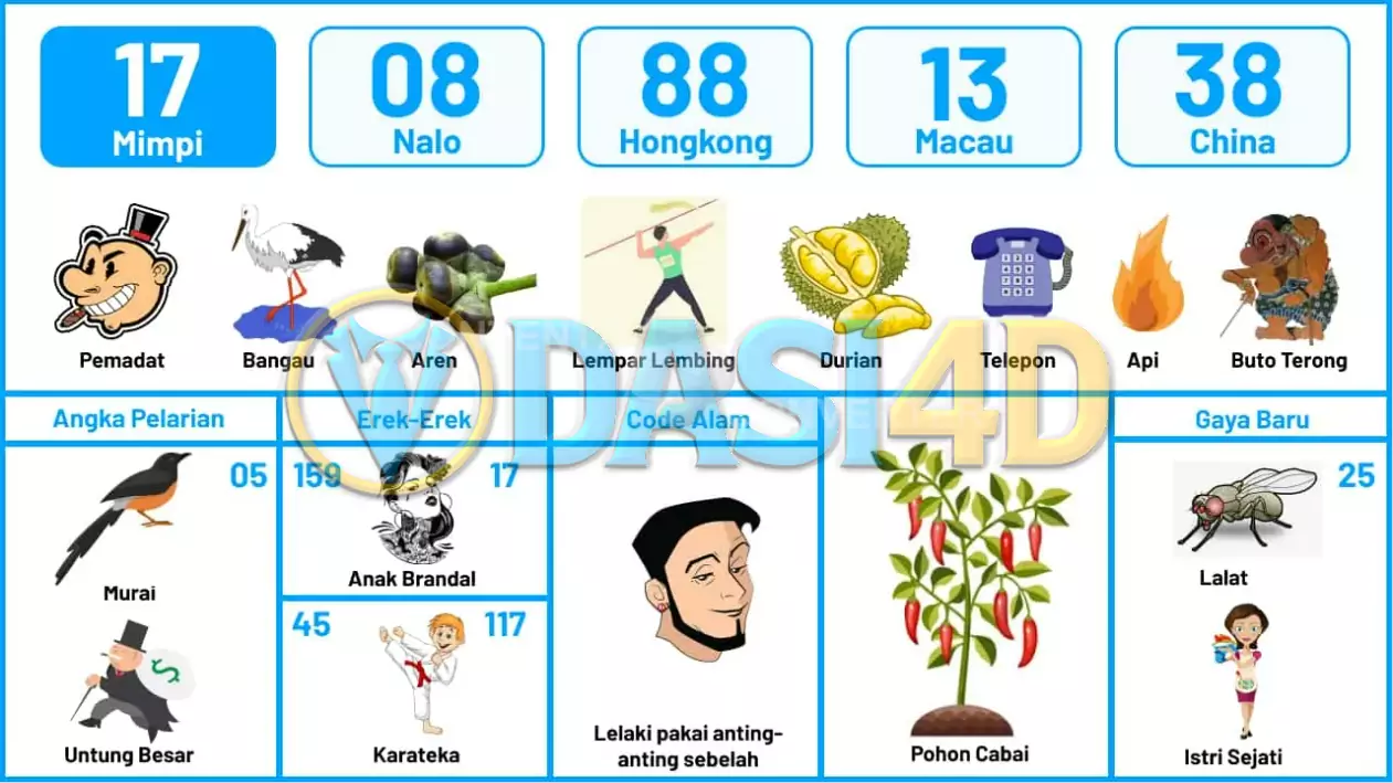 buku mimpi erek erek togel 17