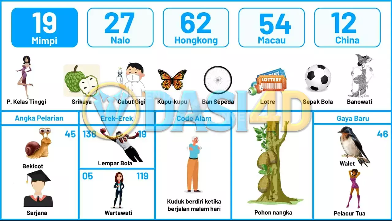 buku mimpi erek erek togel 19