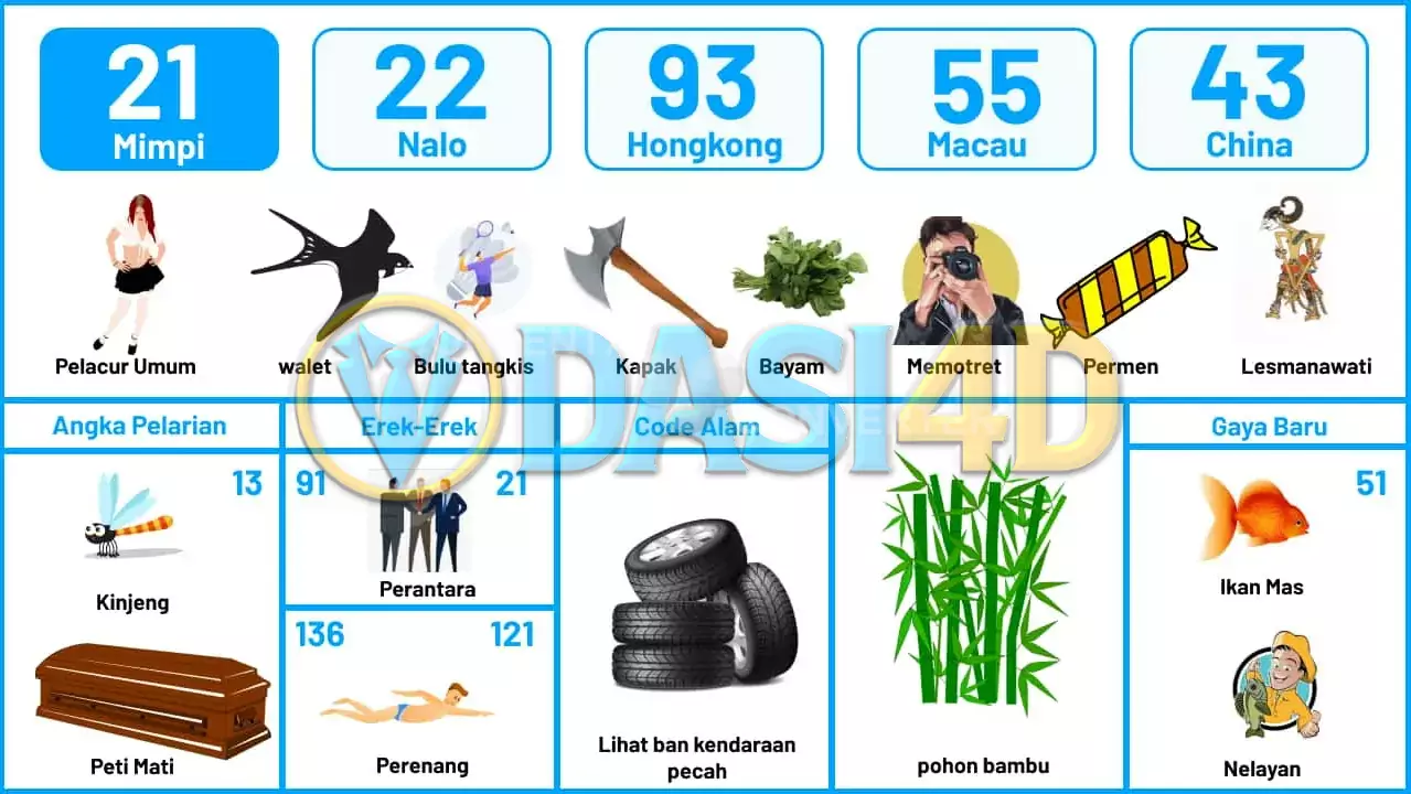 buku mimpi erek erek togel 21