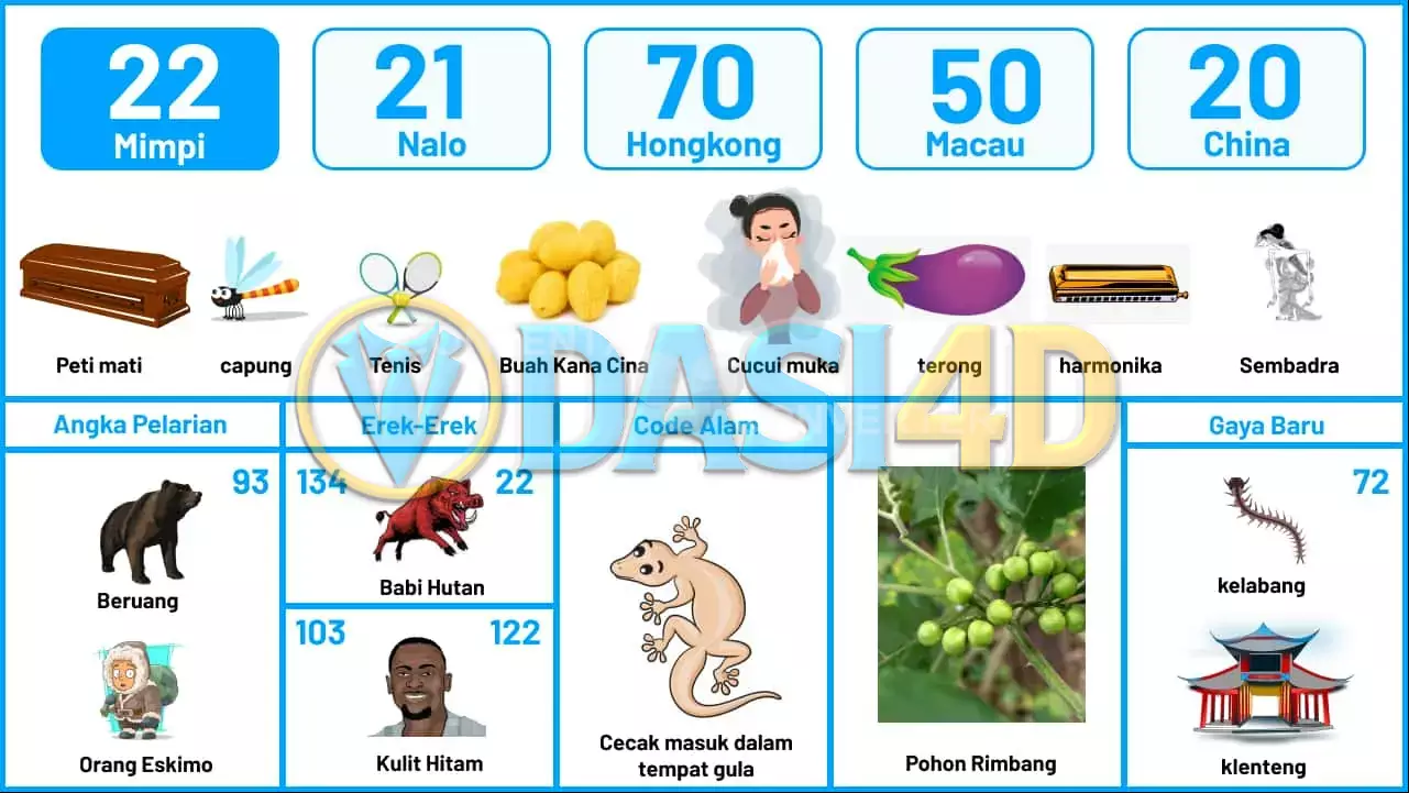 buku mimpi erek erek togel 22