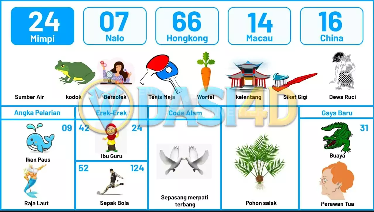 buku mimpi erek erek togel 24