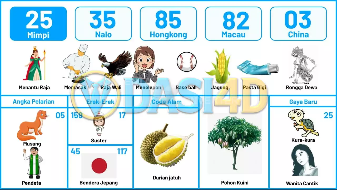 buku mimpi erek erek togel 25