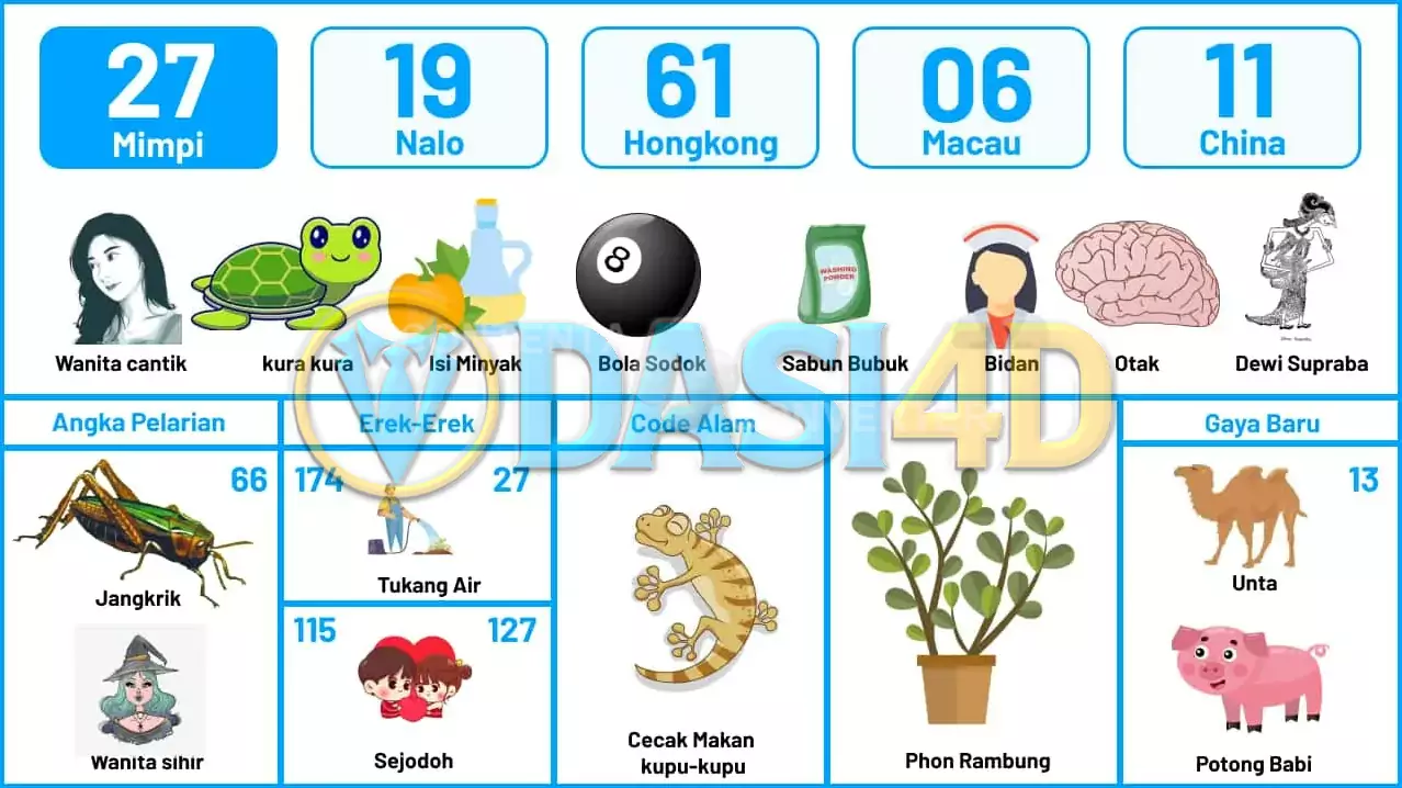 buku mimpi erek erek togel 27