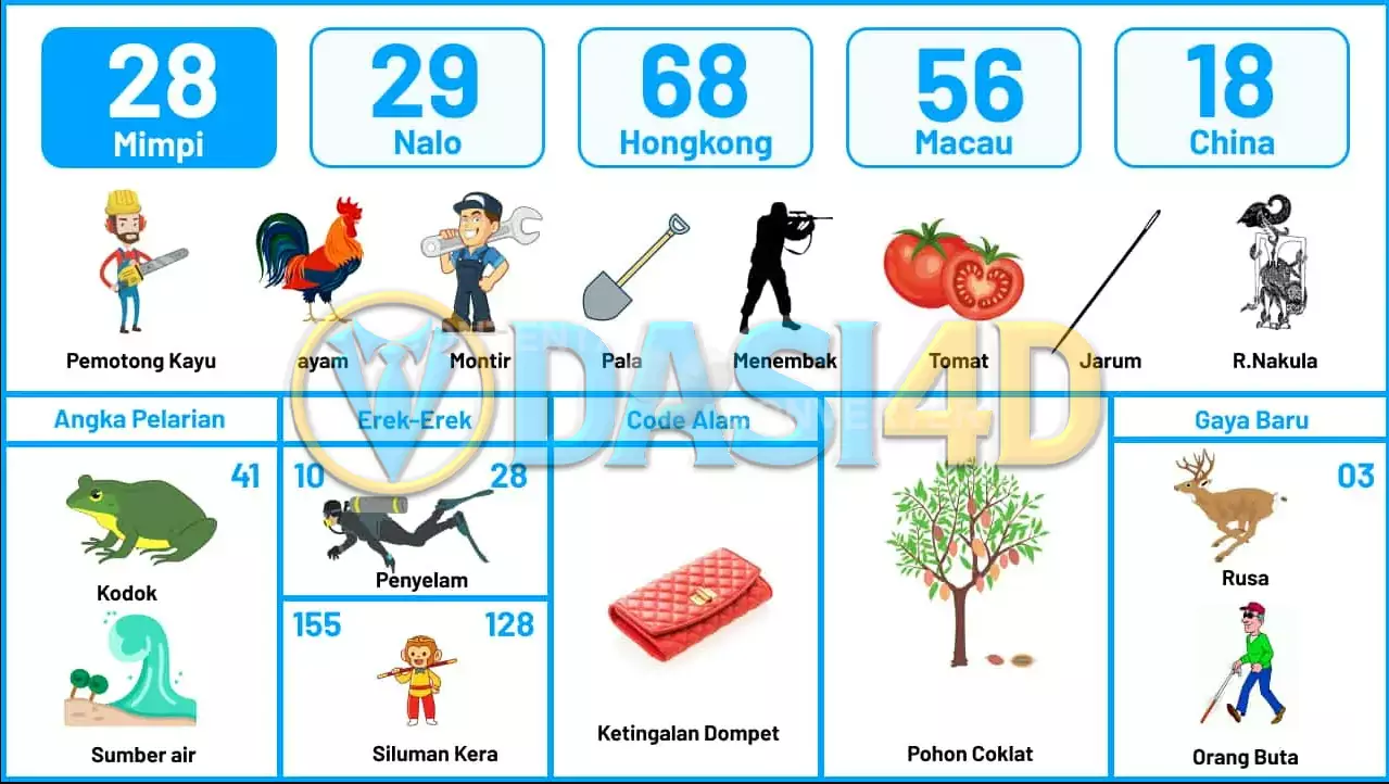 buku mimpi erek erek togel 28