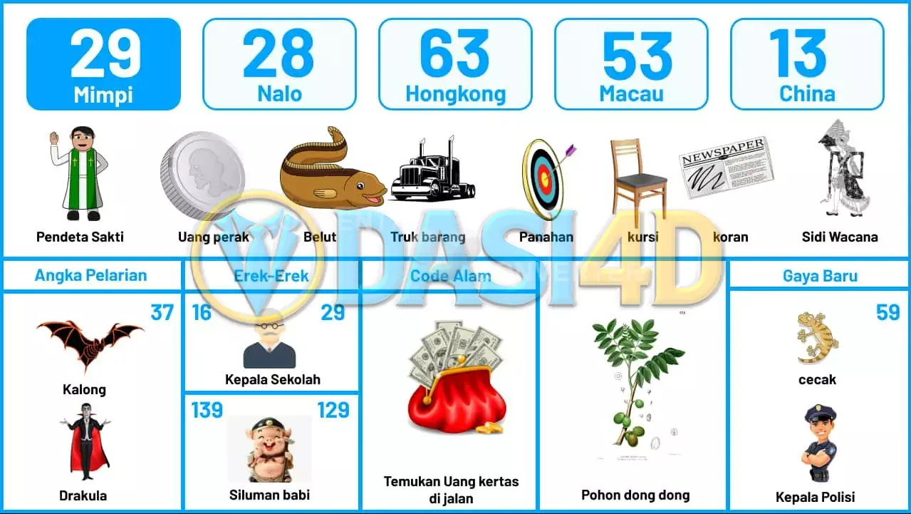 buku mimpi erek erek togel 29