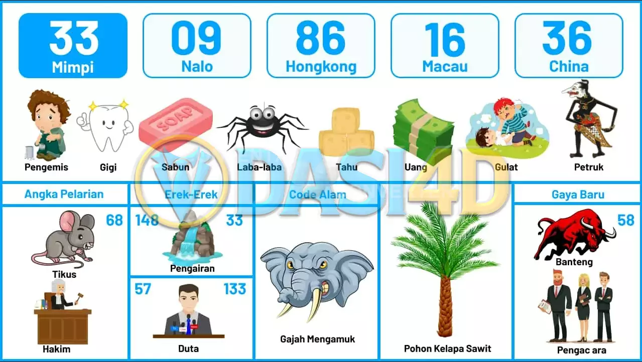 buku mimpi erek erek togel 33