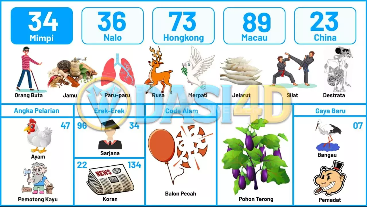 buku mimpi erek erek togel 34