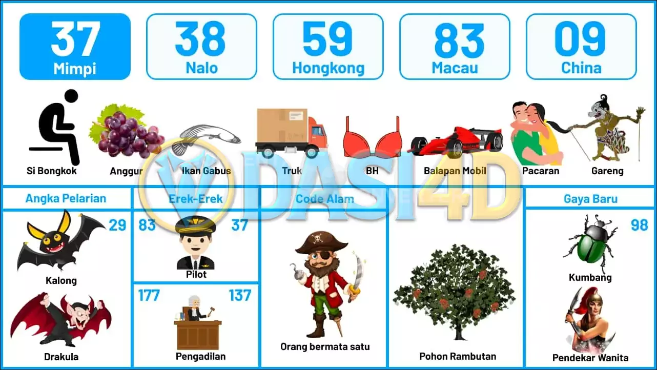 buku mimpi erek erek togel 37