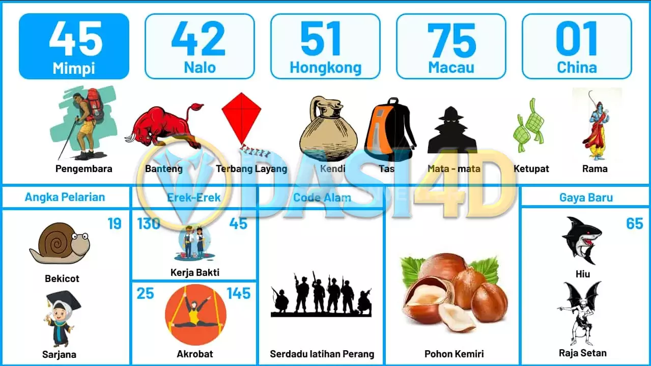 buku mimpi erek erek togel 45