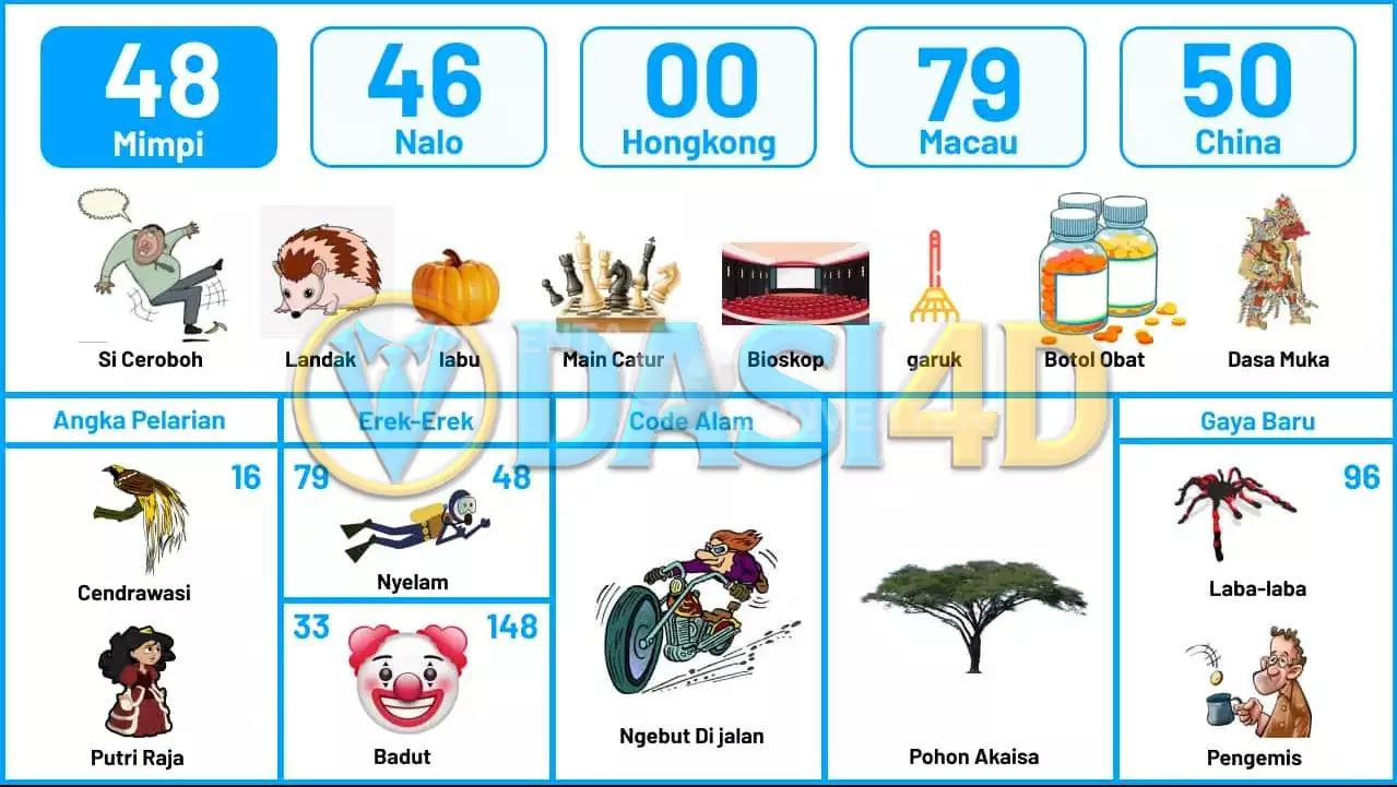 buku mimpi erek erek togel 48