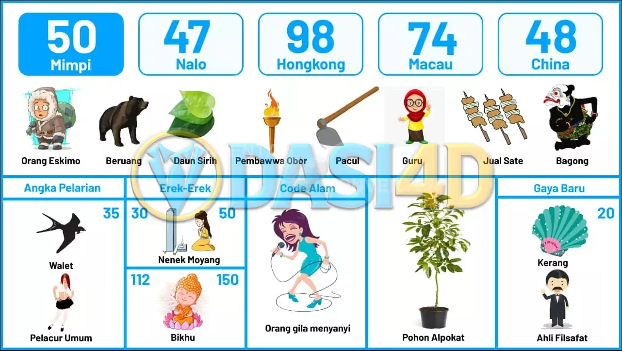 buku mimpi erek erek togel 50