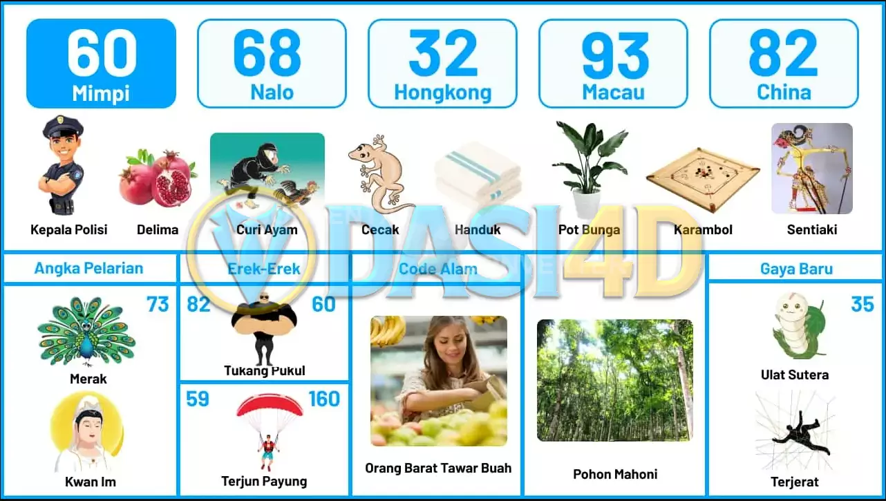 buku mimpi erek erek togel 60