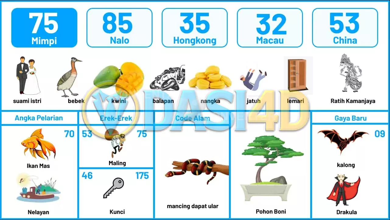 buku mimpi erek erek togel 75