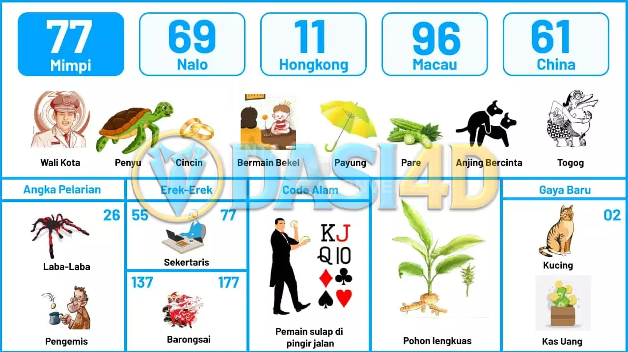 buku mimpi erek erek togel 77