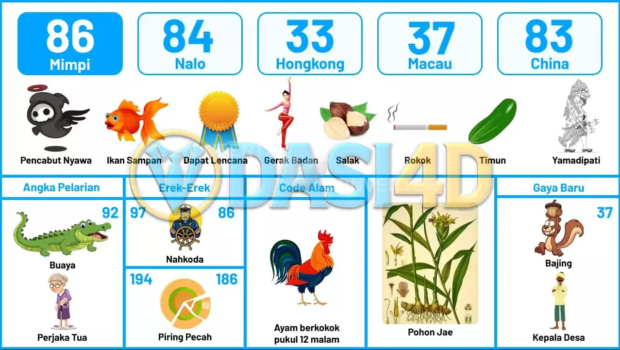 buku mimpi erek erek togel 86