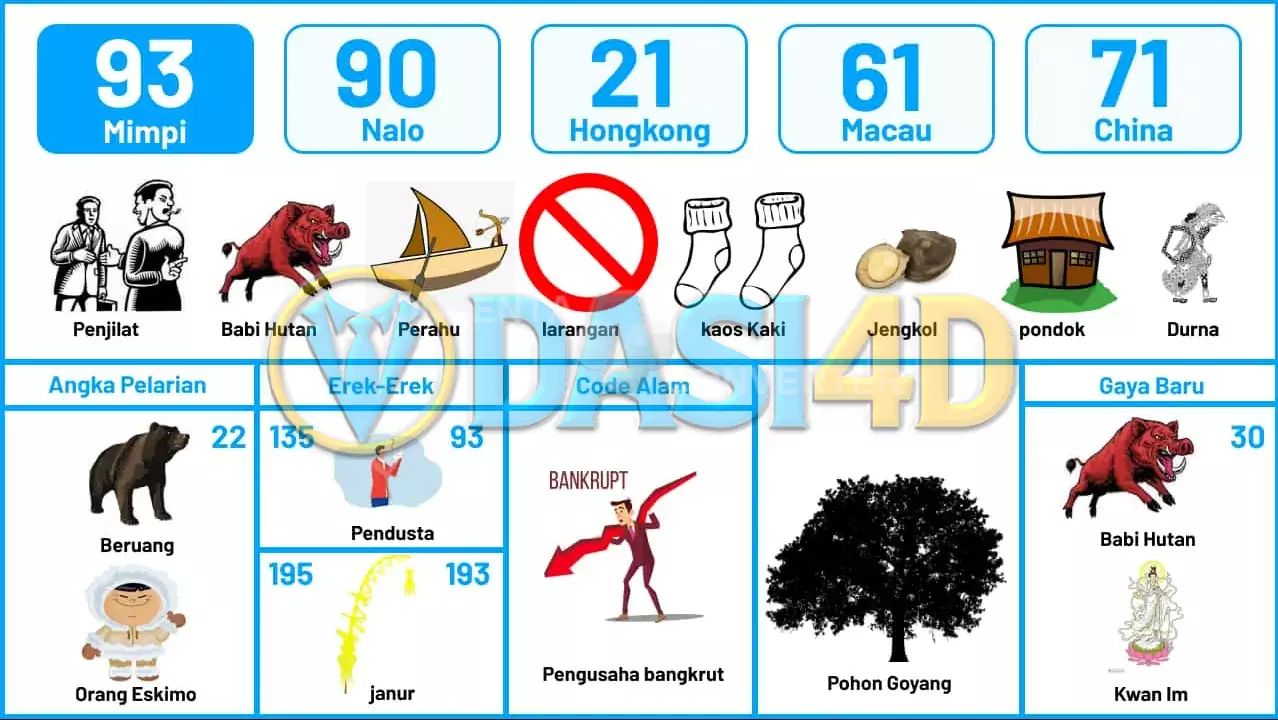 buku mimpi erek erek togel 93